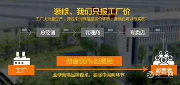 北京實創裝修公司全屋定制家裝工廠店盛裝開業