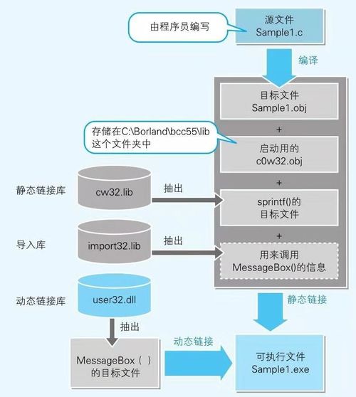 認(rèn)識計算機系列5 計算機的“指揮官”——操作系統(tǒng)